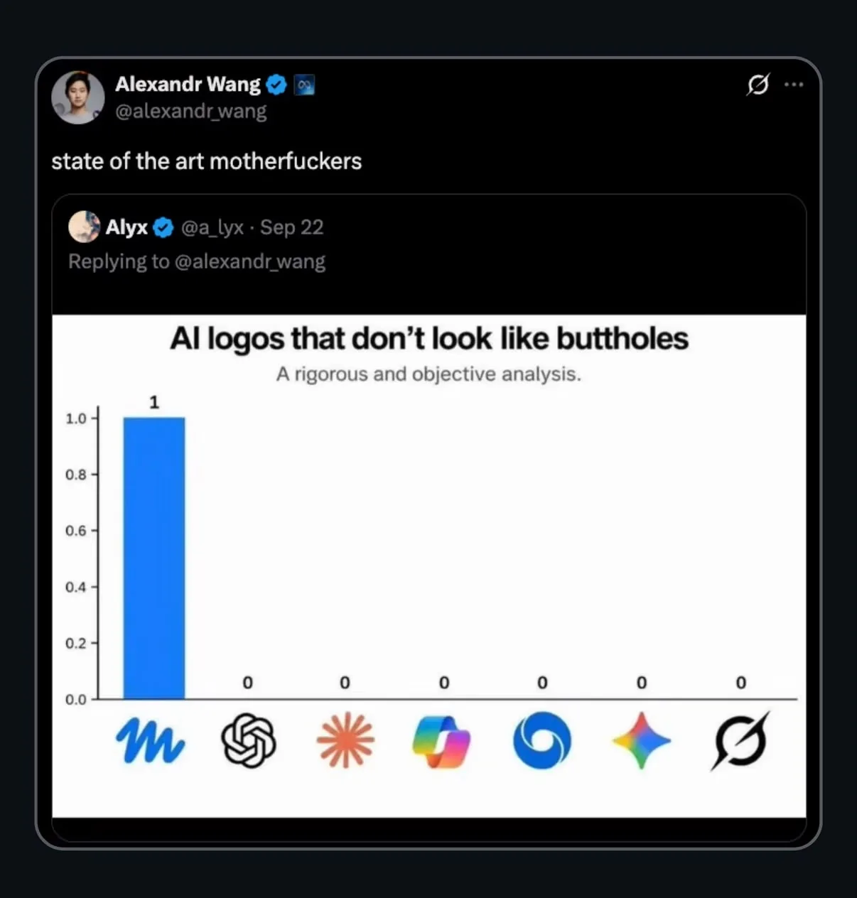 A RIGOROUS ANALYSIS, AI logos that don't look like buttholes